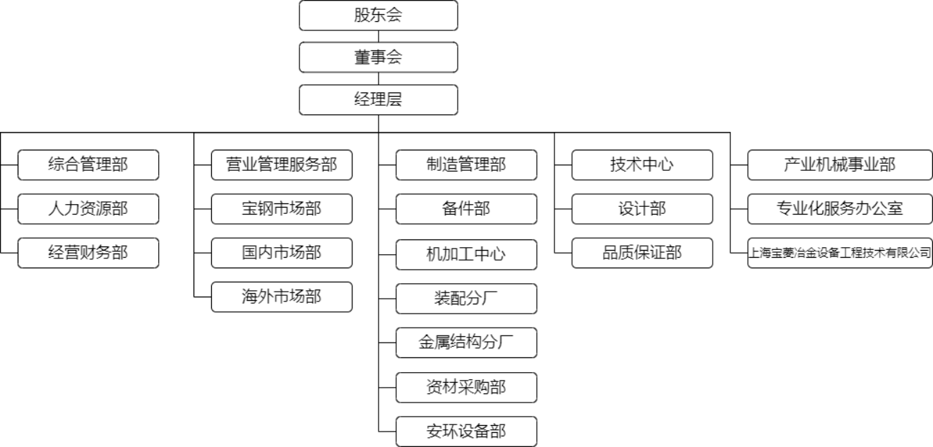 组织机构图（20240109）.png